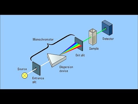 Colorimeter Explained