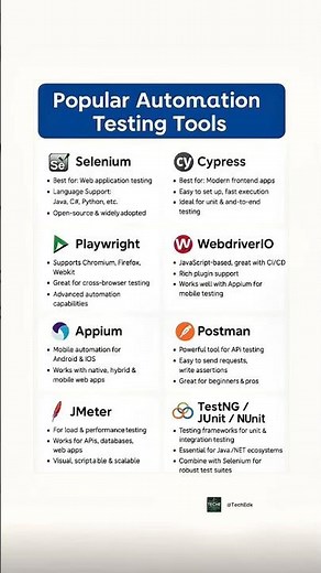 Top Automation Testing Tools in 2025 | Selenium vs Cypress vs Playwright & More