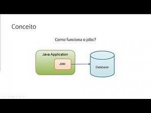 Tutorial de Conexão JAVA com SQL SERVER