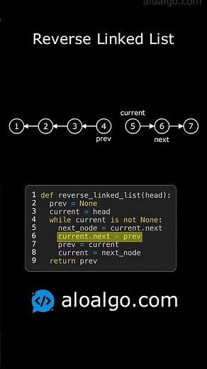Reverse Linked List Explained Visually