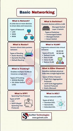 Basic Networking Explained in 60 Seconds | CCNA Must-Know Concepts