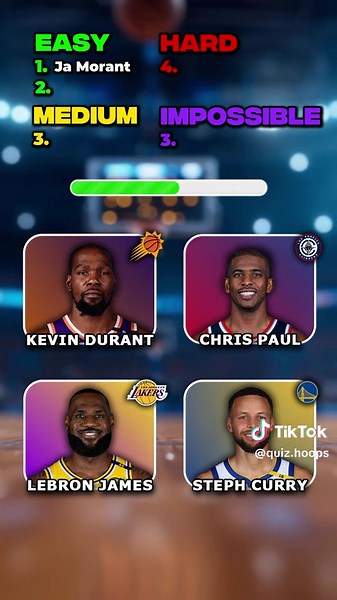 Test Your Basketball Knowledge with This Fun Quiz