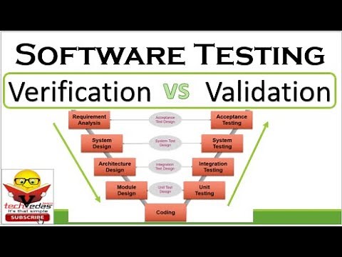 Software Testing - Verification VS Validation