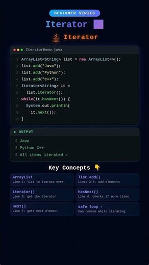 Java Iterator | hasNext() & next() in 30 Seconds! #shorts #quiz #interview @TechStackWithHema-l4s