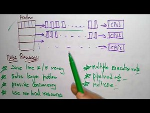Parallel Computing | Cloud Computing | CC | Lec-12 | Bhanu Priya