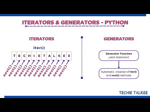 Difference between Iterator and Generator in Python