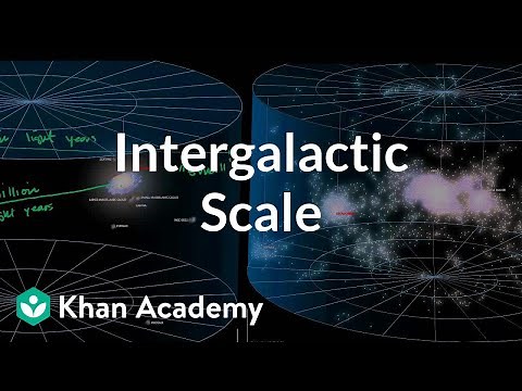 Intergalactic scale | Scale of the universe | Cosmology & Astronomy | Khan Academy