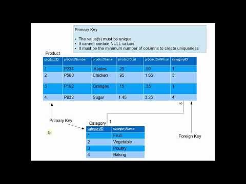 Easy explanation of Normalization Relational Database Design for Beginners - 1NF, 2NF, 3NF