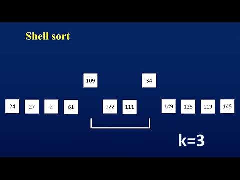 Shell sort - Algorithm