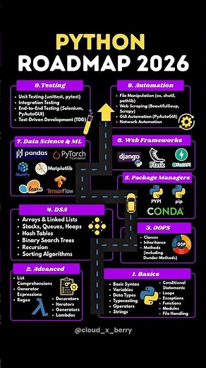 Before You Learn Python in 2026, Watch This Roadmap | #python #roadmap #shorts