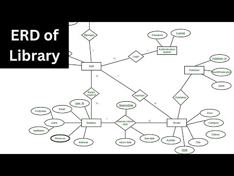 ER Diagram for Library Management System