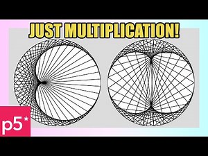 Complex Patterns From SIMPLE Maths