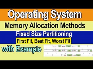 Fixed Partitioning | First Fit, Best Fit, Worst Fit Memory Allocation | Memory Management