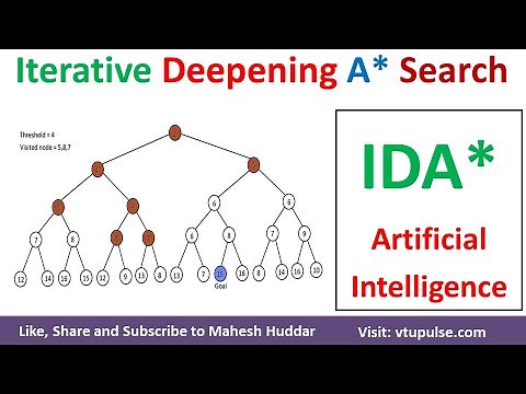 Iterative Deepening A Star algorithm IDA Star | IDA* – Artificial intelligence by Mahesh Huddar