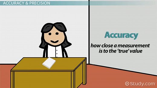 Accuracy & Precision in Data | Definition, Formula & Examples