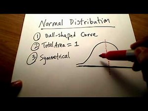 Stats: What is a "Standard Normal Distribution"?
