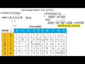 Coin Change Problem مشكلة تغيير العملة