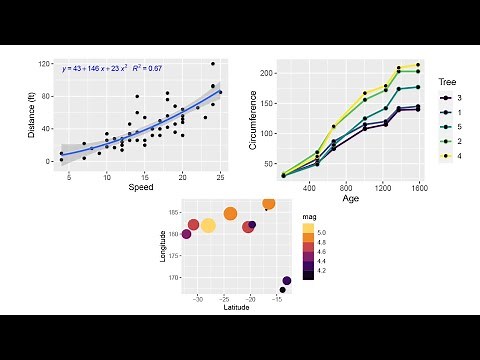 Scatter plot and Line plot in R (using ggplot2)
