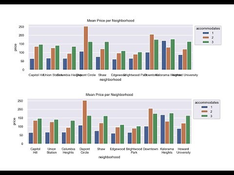 Automatically Wrap Labels in Matplotlib and Seaborn Plots
