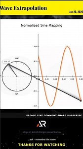 Normalized Sine Mapping (Circle Projection) #WaveExtrapolation #SineWave #Math #JavaScript #Canvas