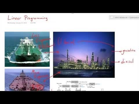 Linear Programming (LP) Refinery Example
