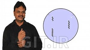 Learn Java Multithreading In Simple Way