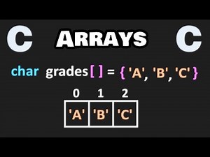 Arrays in C are easy! 🗃️