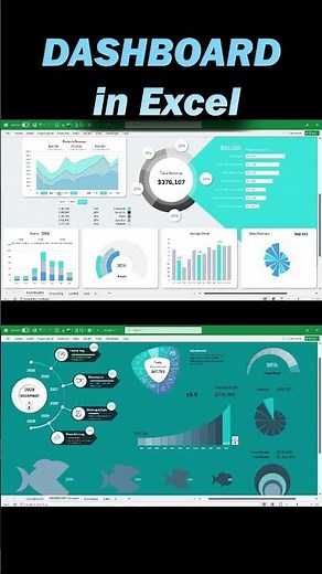 Excel Dashboard Examples for Data Visualization