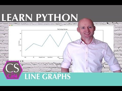 1: CHARTS IN PYTHON - PLOT A LINE GRAPH: An easy way to create a line graph in a few lines of code.
