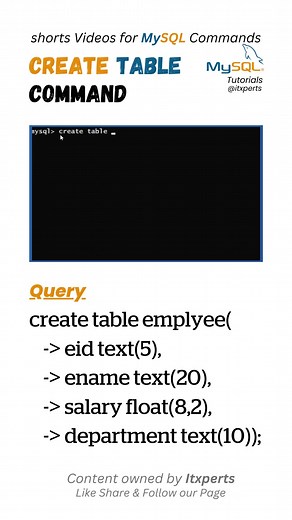 MySQL : Create Table Command. #MySQL #SQL #createtable #reelsfb | Itxperts