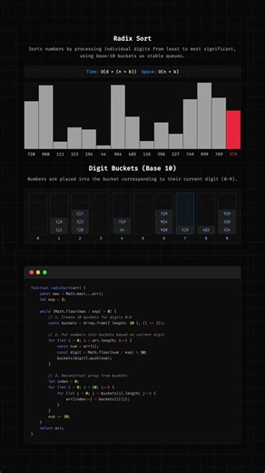 The fastest one | Radix Sort