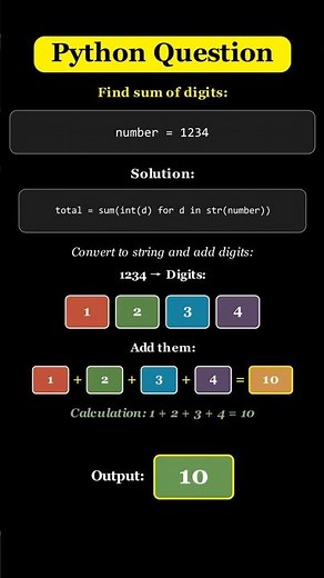 Python: Sum the Digits of a Number in Seconds! 🔢✨ #python #coding