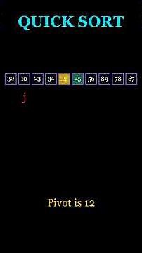 Quick Sort Explained | Last Element as Pivot (Lomuto Partition) #datastructures #computerscience