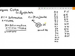 Vigenere Cipher Algorithm Explained Easily | with Example