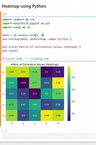 Heatmap using Python | Python Coding