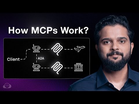Model Context Protocol (MCP) Explained for Beginners: AI Flight Booking Demo!