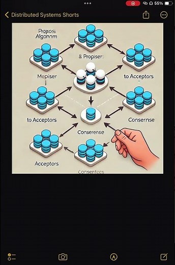 Understanding Paxos Algorithm – Distributed Consensus Simplified