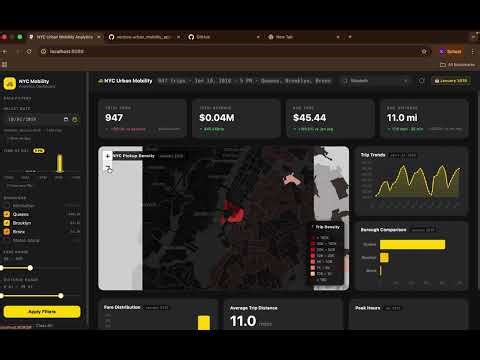 NYC Urban Mobility Application Demo | Full-Stack Taxi Data Analytics Dashboard (Jan 2019 TLC Data)