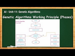 11.3 - Genetic Algorithms Working Principle (Phases) - AI