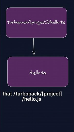 Turbopack + Next.js Debugging in VSCode #programming #nextjs #reactjs