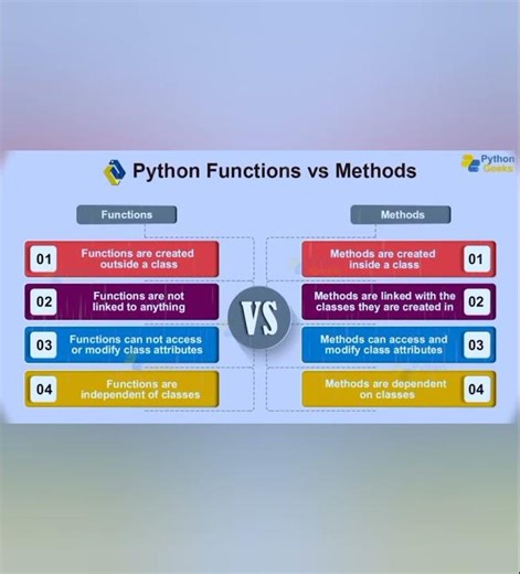 🦾Python Methods VS Functions#shorts #shortsvideo#trending#ytshorts#python#methods#functions#python3